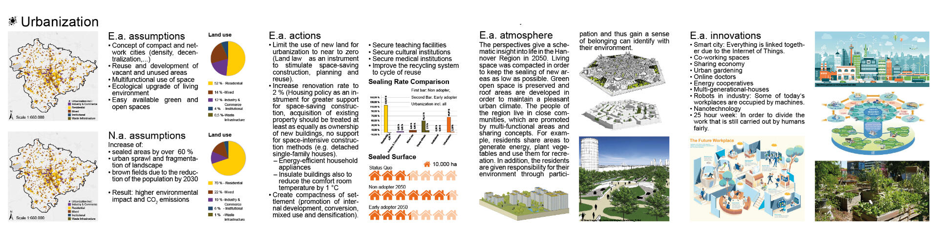 Urbanization